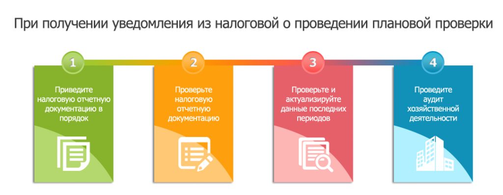 Сопровождение налоговых проверок. Налоговая проверка. Налоговая будет проверять карты. Налоговая будет проверять карты. Инфографика проверка.